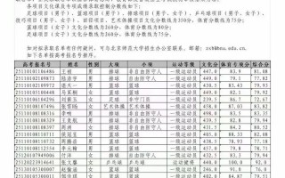 2025单考单招成绩何时公布？