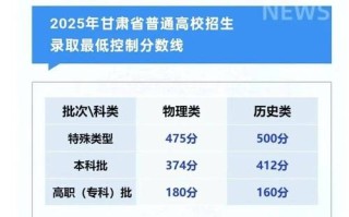 2025甘肃高考单招何时开始报名？
