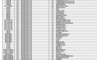 2025单考单招分数线何时公布？