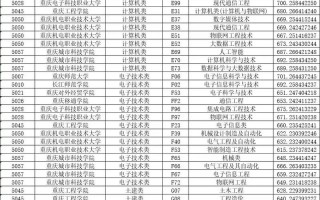 重庆单考单招考试时间定在何时？