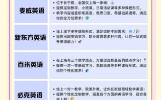 如何进入英语培训机构？门槛与流程是怎样的？