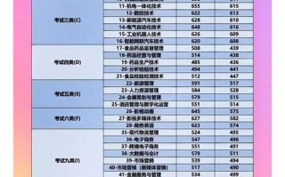 单招职业技术学院也参加单招吗？