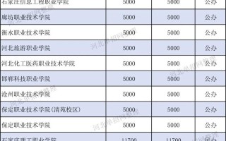 2025河北单招费用多少？包含哪些项目？