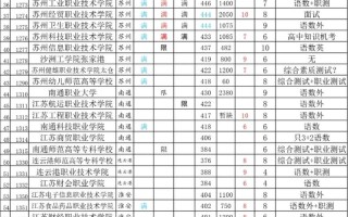 泰州高考对口单招农牧怎么考？