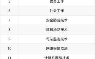 甘肃警察学院2025单招何时开始报名？