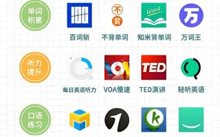 在线英语口语培训软件怎么选？