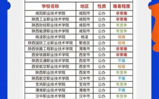 陕西单招学校有哪些？