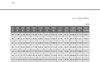 2025体育生单招分数线是多少？