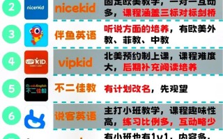 在线英语培训怎么选？