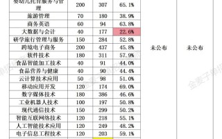 2025年单招平均分会是多少？