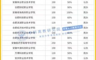 2025安徽高职单招何时报名？
