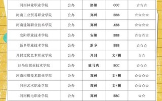 2025年省外单招学校