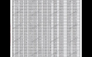 体育单招成绩哪里查？入口是什么？