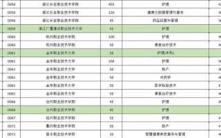 浙江省护理单考单招总分多少？