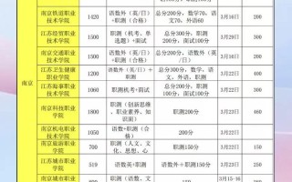 2025江苏省单招学校