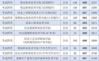河北2025单招分数线何时公布？