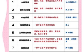 英语培训机构怎么选才靠谱？