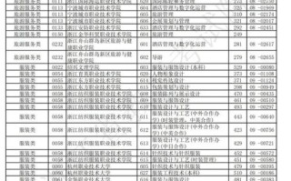 2025浙江单考单招网何时开通？