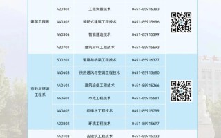 哈尔滨黑建筑单招专业有哪些？