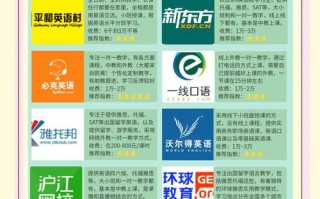 包头成人英语培训哪家好？