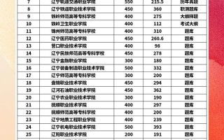 2025辽宁单考单招有哪些变化？