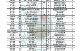 青岛港湾职业技术学院单招怎么报？