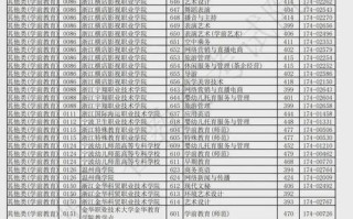 2025单考单招投档线多少？