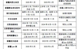春季单招新疆考试大纲