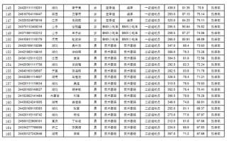 武汉体院单招入围名单有哪些人？
