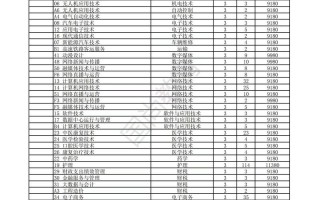 春季高考单招专业调剂怎么操作？