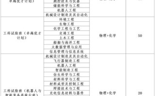 2025哈工大农村单招