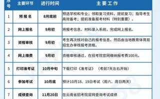 2025单招报名时间何时开始？