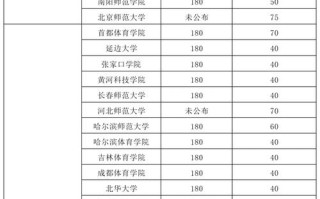中州大学2025单招何时开始报名？