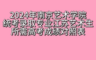 2025江苏省美术单招