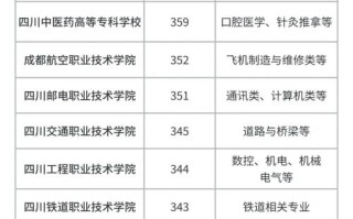 2025年单招学校名单何时公布？