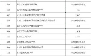 2025杭州单招学校有哪些？