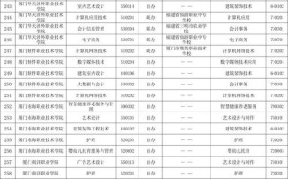 2025福建高职单招网何时开通？