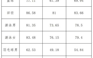 2025体育单招拟录取结果何时公布？