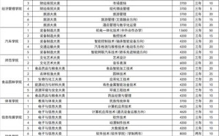 2025河南高职单招网何时开放报名？