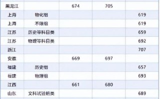 北京2025单考单招有哪些变化与报考要求？