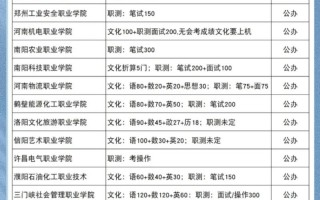 2025河南单招学校排名