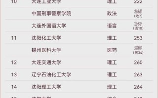 2025辽宁单招学校排名哪些更靠谱？