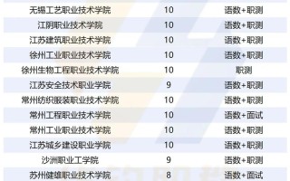 2025江苏单招免试政策有哪些变化？