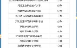 河北单招物流学校排名