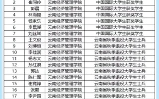 2025云南单招怎么报名？入口在哪里？