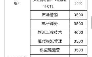 2025财会单招学校有哪些？怎么选？