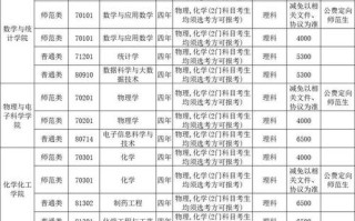 2025师范单招怎么报？有哪些学校招？