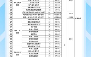 2025昆明冶金单招网报名时间是什么时候？