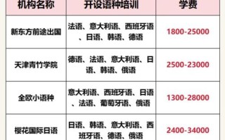 天津英语培训机构哪个好