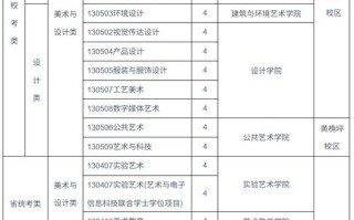 2025美术单招何时报名？有哪些新变化？